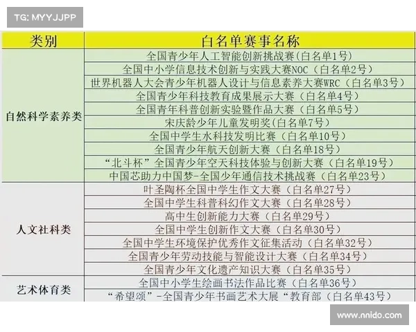 赛事报名官网入口